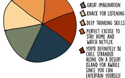 Introvert Graphs